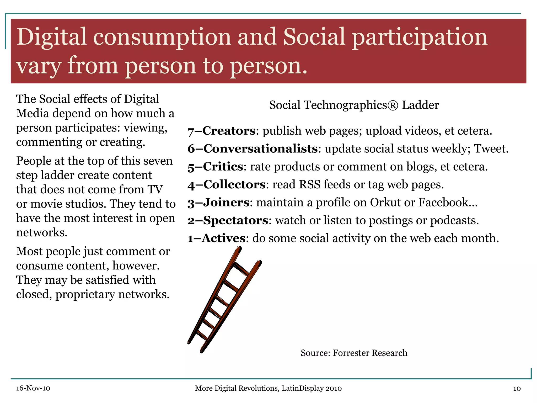 Digital consumption and Social participation
vary from person to person.
The Social effects of Digital
Media depend on how much a
person participates: viewing,
commenting or creating.
People at the top of this seven
step ladder create content
that does not come from TV
or movie studios. They tend to
have the most interest in open
networks.
Most people just comment or
consume content, however.
They may be satisfied with
closed, proprietary networks.
7–Creators: publish web pages; upload videos, et cetera.
6–Conversationalists: update social status weekly; Tweet.
5–Critics: rate products or comment on blogs, et cetera.
4–Collectors: read RSS feeds or tag web pages.
3–Joiners: maintain a profile on Orkut or Facebook…
2–Spectators: watch or listen to postings or podcasts.
1–Actives: do some social activity on the web each month.
Social Technographics® Ladder
Source: Forrester Research
16-Nov-10 10More Digital Revolutions, LatinDisplay 2010
 