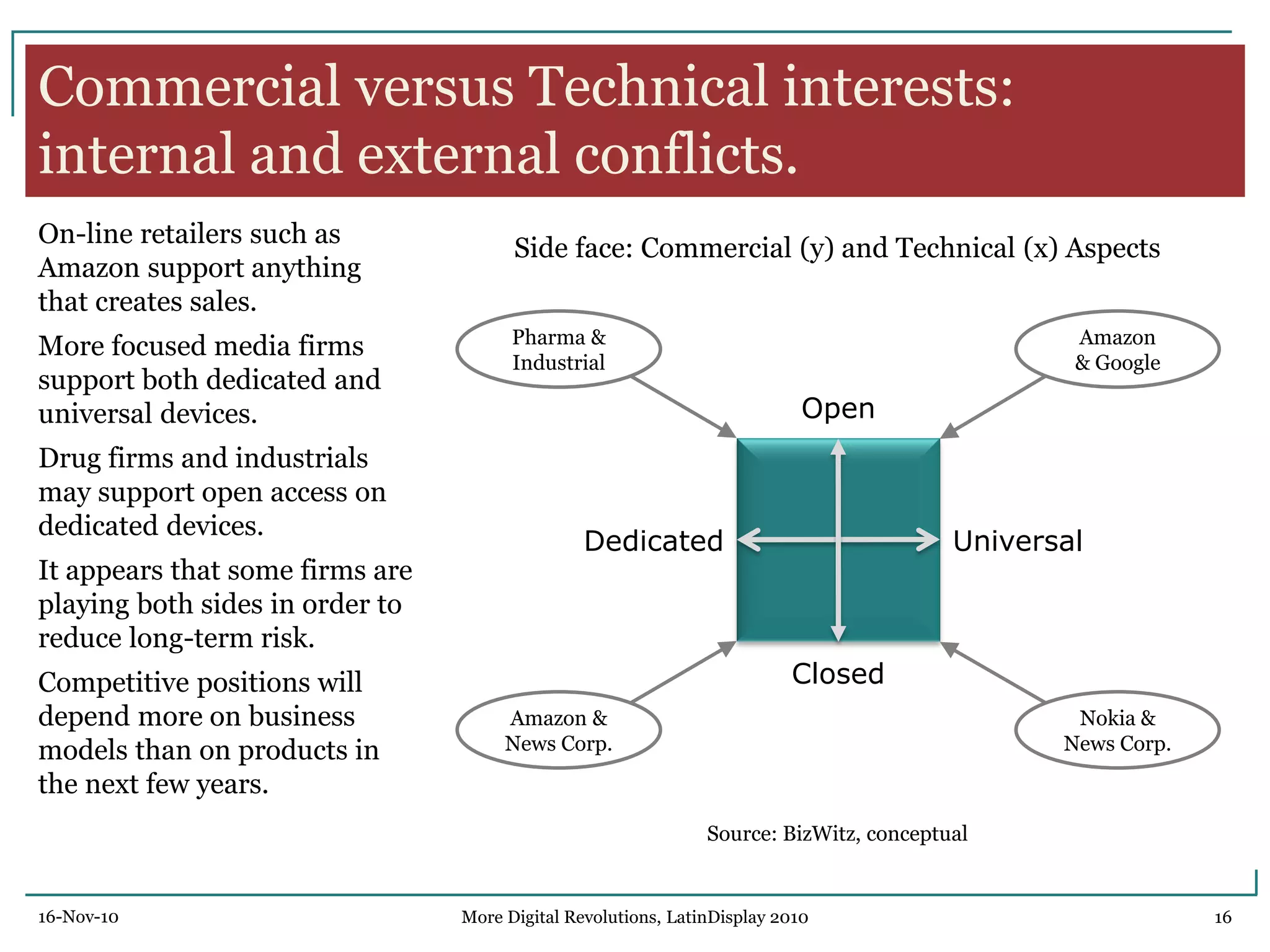 Commercial versus Technical interests:
internal and external conflicts.
On-line retailers such as
Amazon support anything
that creates sales.
More focused media firms
support both dedicated and
universal devices.
Drug firms and industrials
may support open access on
dedicated devices.
It appears that some firms are
playing both sides in order to
reduce long-term risk.
Competitive positions will
depend more on business
models than on products in
the next few years.
Side face: Commercial (y) and Technical (x) Aspects
Source: BizWitz, conceptual
Open
Universal
Closed
Dedicated
Amazon &
News Corp.
Nokia &
News Corp.
Amazon
& Google
Pharma &
Industrial
16-Nov-10 16More Digital Revolutions, LatinDisplay 2010
 