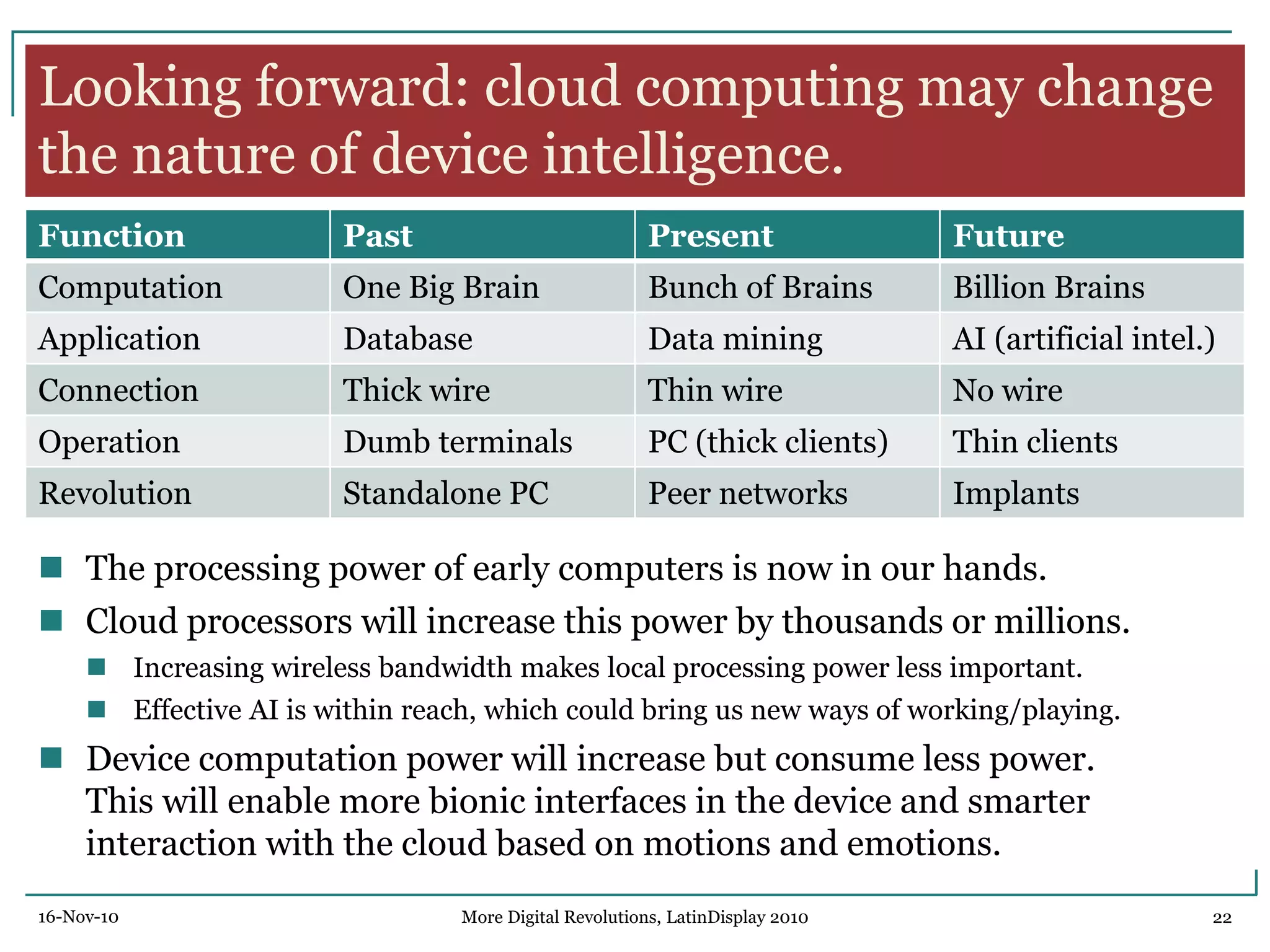 Looking forward: cloud computing may change
the nature of device intelligence.
Function Past Present Future
Computation One Big Brain Bunch of Brains Billion Brains
Application Database Data mining AI (artificial intel.)
Connection Thick wire Thin wire No wire
Operation Dumb terminals PC (thick clients) Thin clients
Revolution Standalone PC Peer networks Implants
16-Nov-10 More Digital Revolutions, LatinDisplay 2010 22
 The processing power of early computers is now in our hands.
 Cloud processors will increase this power by thousands or millions.
 Increasing wireless bandwidth makes local processing power less important.
 Effective AI is within reach, which could bring us new ways of working/playing.
 Device computation power will increase but consume less power.
This will enable more bionic interfaces in the device and smarter
interaction with the cloud based on motions and emotions.
 