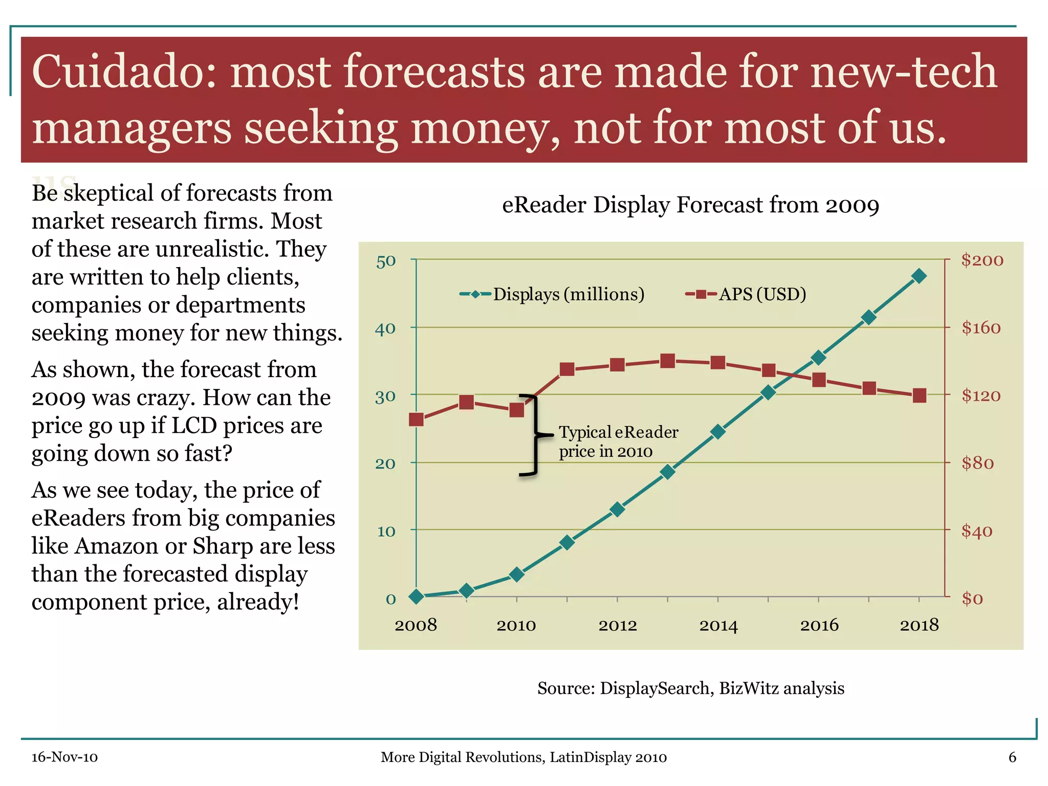 Cuidado: most forecasts are made for new-tech
managers seeking money, not for most of us.
us.Be skeptical of forecasts from
market research firms. Most
of these are unrealistic. They
are written to help clients,
companies or departments
seeking money for new things.
As shown, the forecast from
2009 was crazy. How can the
price go up if LCD prices are
going down so fast?
As we see today, the price of
eReaders from big companies
like Amazon or Sharp are less
than the forecasted display
component price, already!
eReader Display Forecast from 2009
Source: DisplaySearch, BizWitz analysis
$0
$40
$80
$120
$160
$200
0
10
20
30
40
50
2008 2010 2012 2014 2016 2018
Displays (millions) APS (USD)
Typical eReader
price in 2010
16-Nov-10 6More Digital Revolutions, LatinDisplay 2010
 