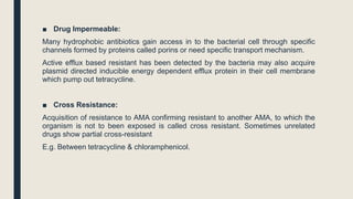 MDR Multi Drug Resistance Bacteria AntiMicrobial & Chemotherapeutics.pptx