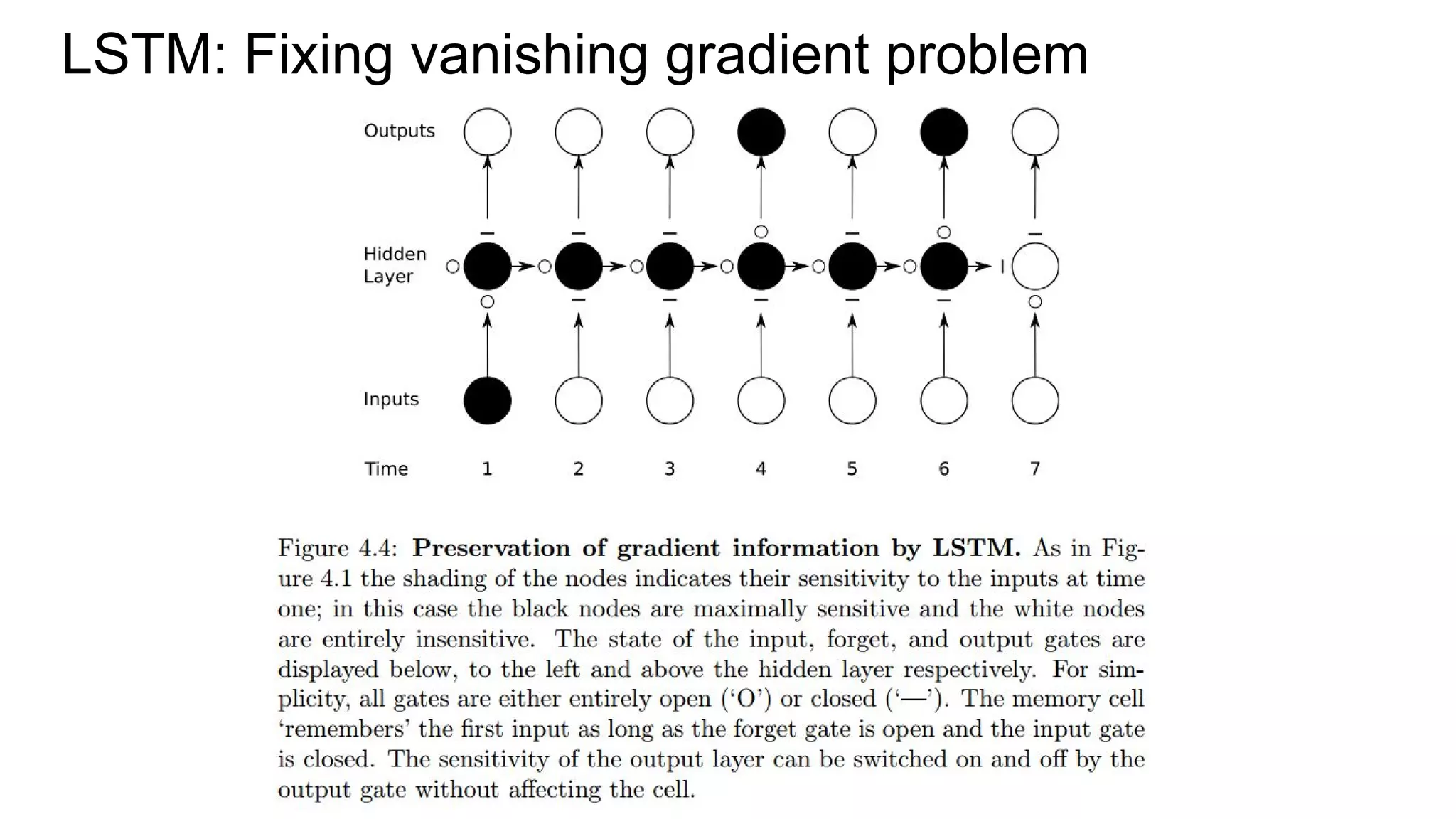 LSTM: Fixing vanishing gradient problem
 