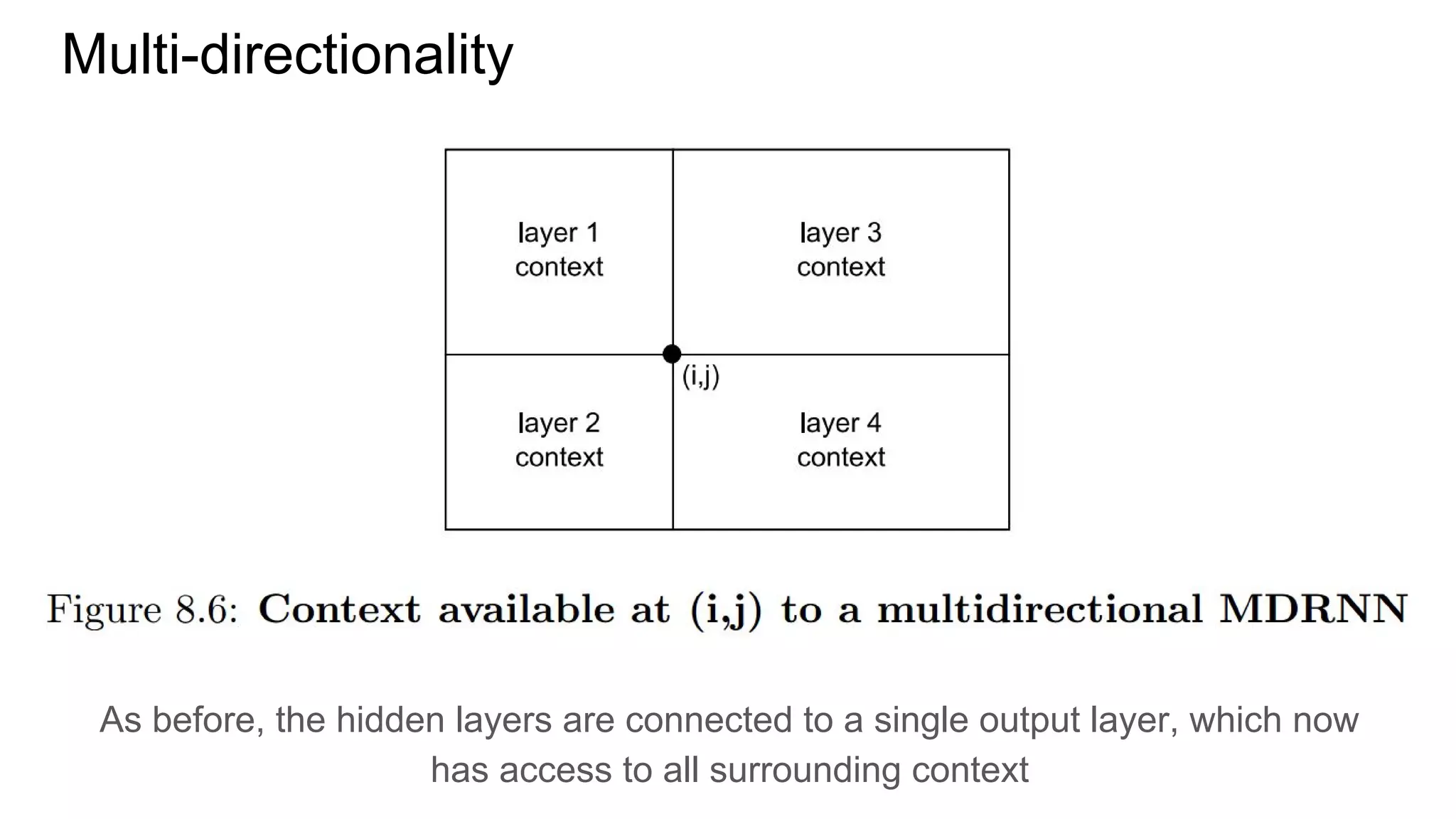 Multi-directionality
As before, the hidden layers are connected to a single output layer, which now
has access to all surrounding context
 