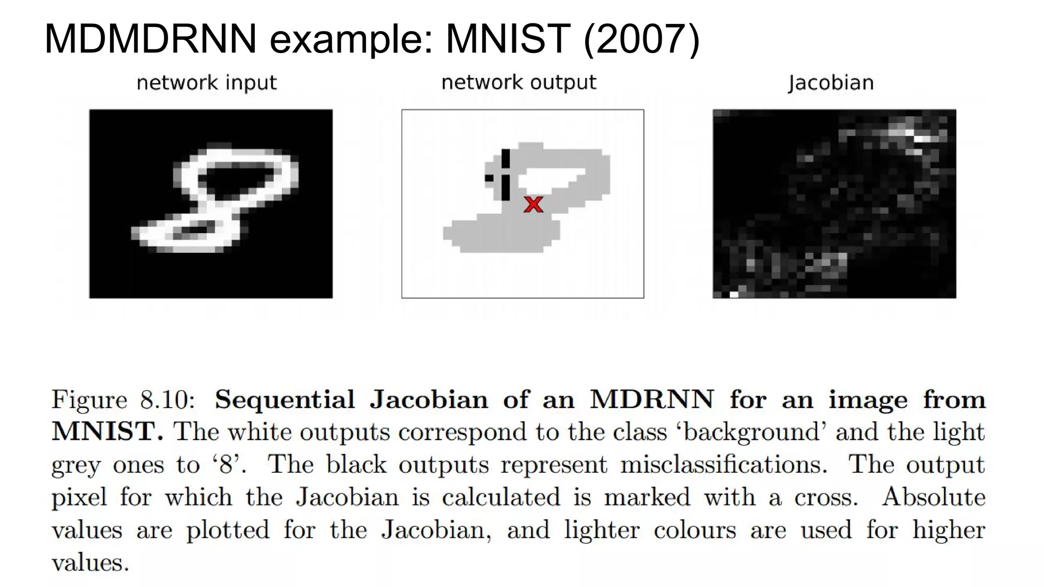 MDMDRNN example: MNIST (2007)
 