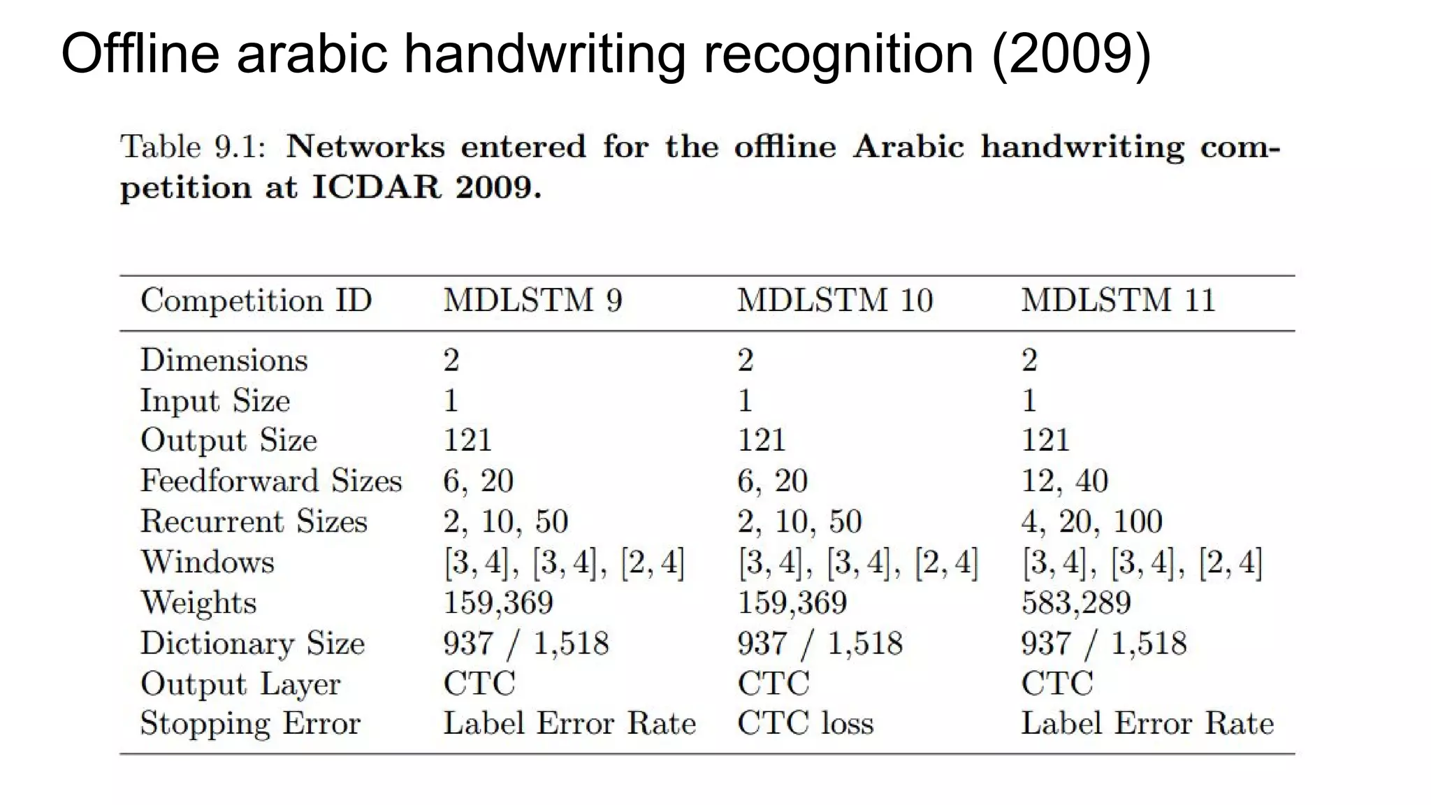 Offline arabic handwriting recognition (2009)
 