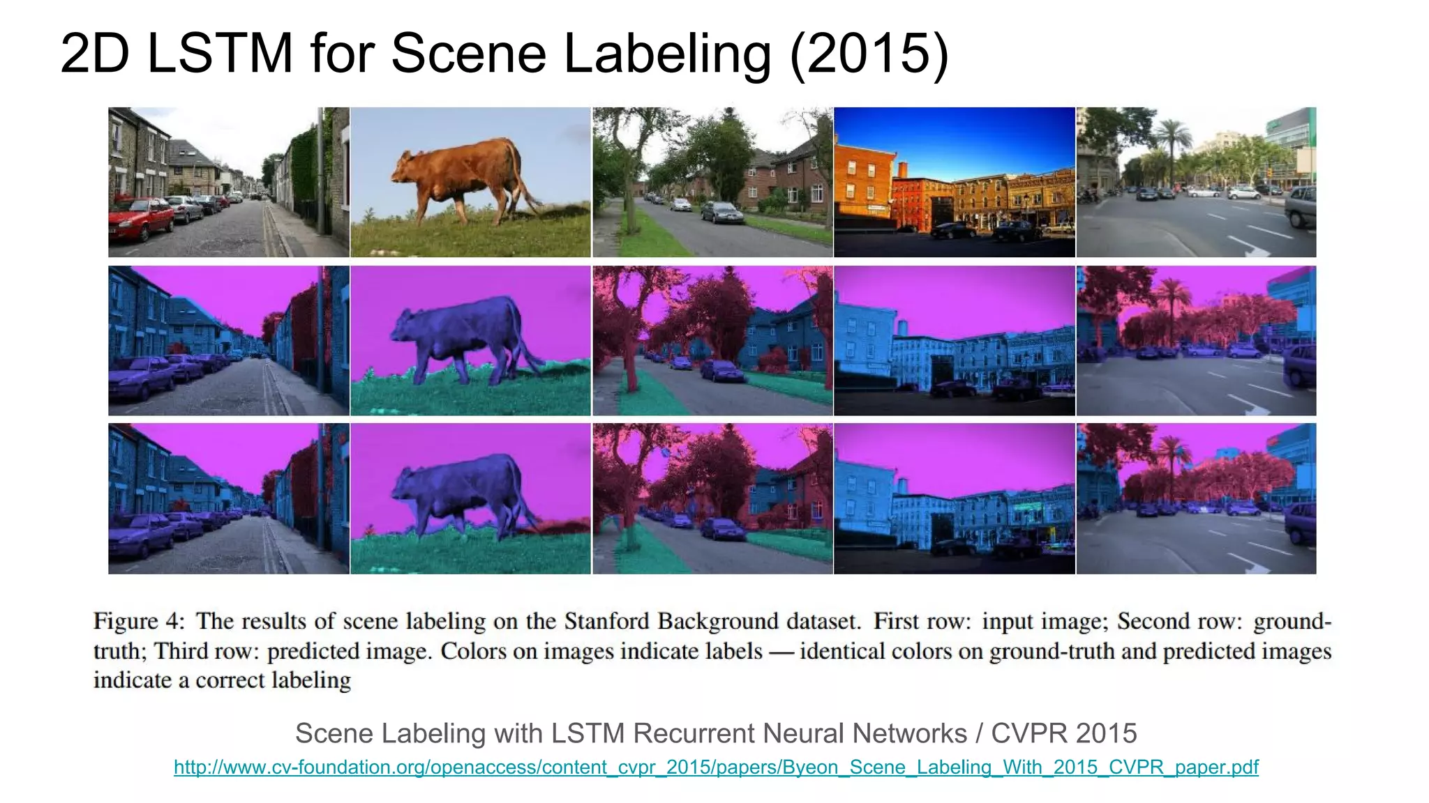 2D LSTM for Scene Labeling (2015)
Scene Labeling with LSTM Recurrent Neural Networks / CVPR 2015
http://www.cv-foundation.org/openaccess/content_cvpr_2015/papers/Byeon_Scene_Labeling_With_2015_CVPR_paper.pdf
 