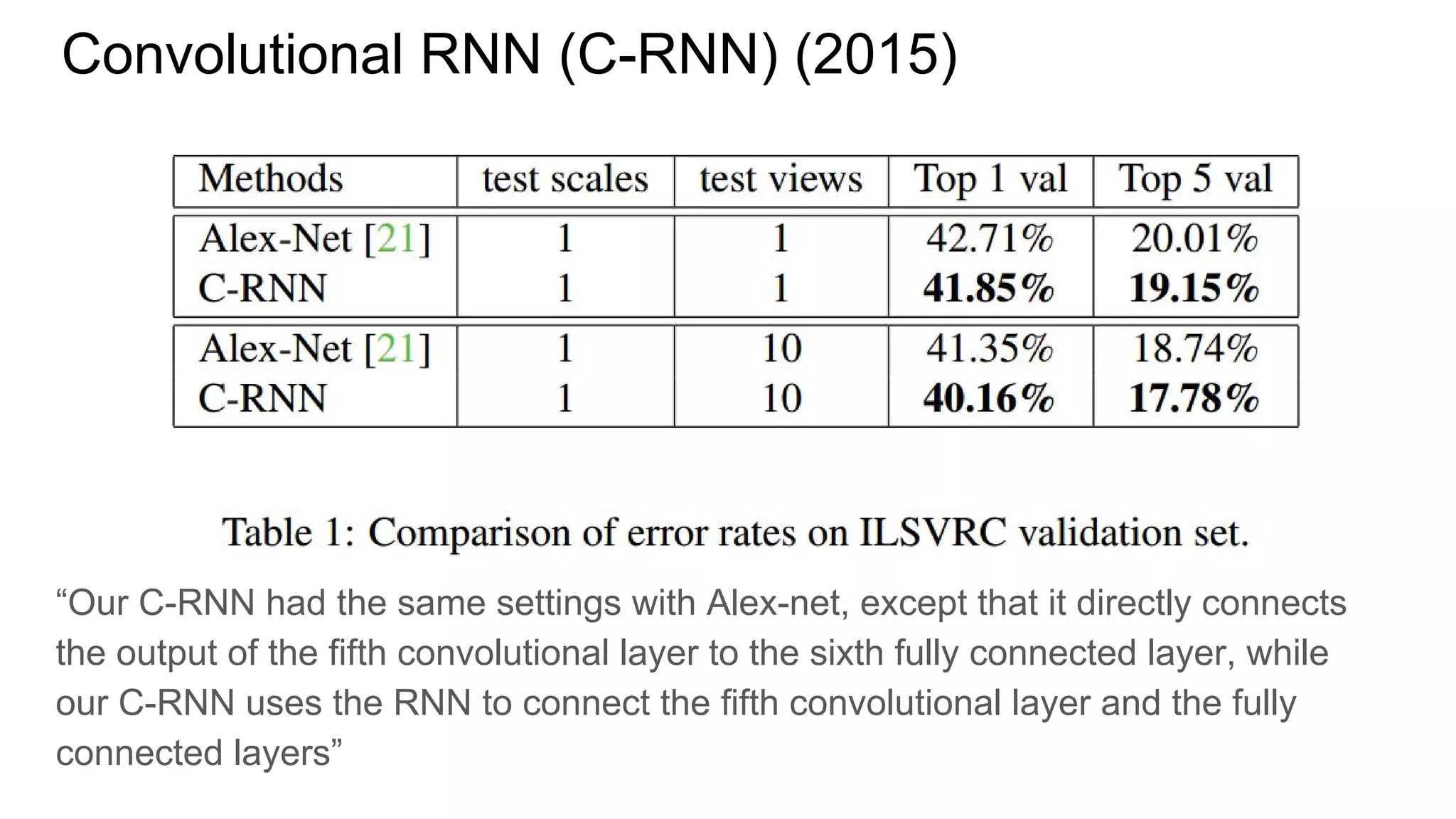 Convolutional RNN (C-RNN) (2015)
“Our C-RNN had the same settings with Alex-net, except that it directly connects
the output of the fifth convolutional layer to the sixth fully connected layer, while
our C-RNN uses the RNN to connect the fifth convolutional layer and the fully
connected layers”
 