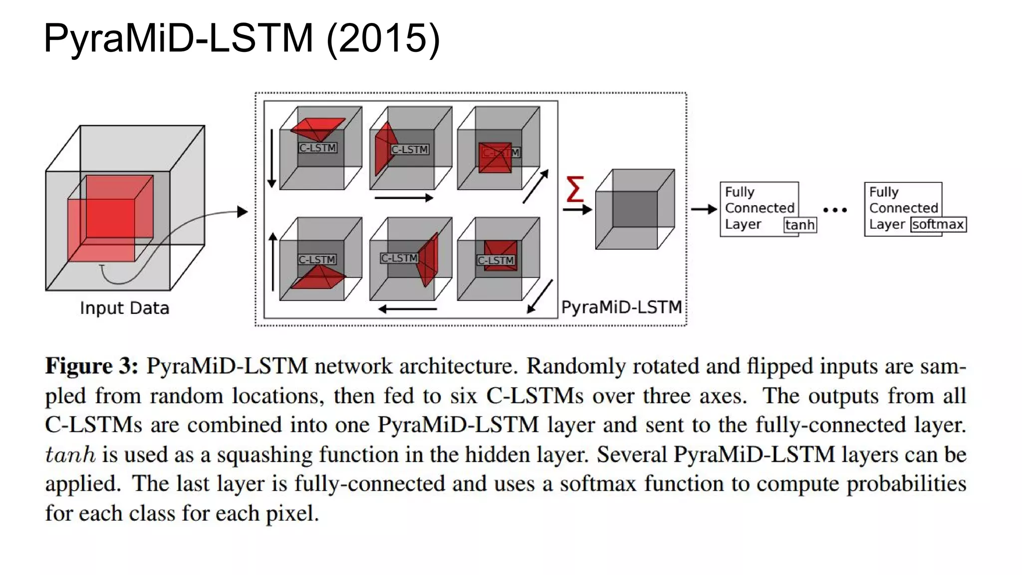 PyraMiD-LSTM (2015)
 
