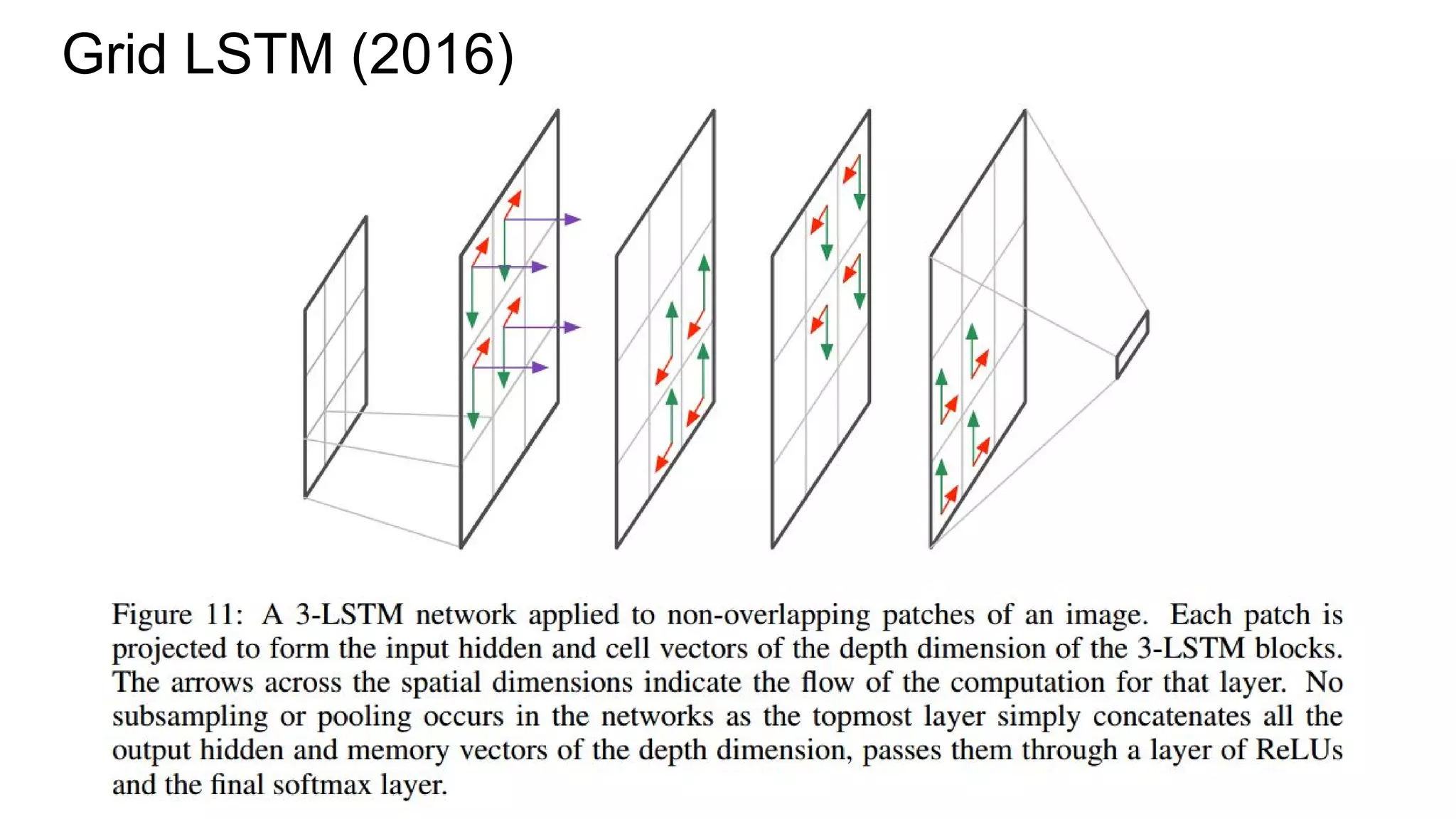 Grid LSTM (2016)
 