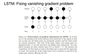 LSTM: Fixing vanishing gradient problem
 