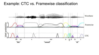 Example: CTC vs. Framewise classification
 