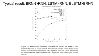 Typical result: BRNN>RNN, LSTM>RNN, BLSTM>BRNN
 