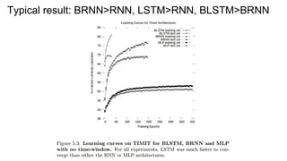 Typical result: BRNN>RNN, LSTM>RNN, BLSTM>BRNN
 