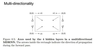 Multi-directionality
 