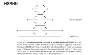 HSRNN
 