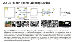 2D LSTM for Scene Labeling (2015)
 