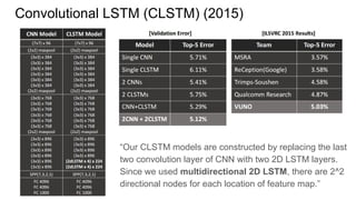 Convolutional LSTM (CLSTM) (2015)
“Our CLSTM models are constructed by replacing the last
two convolution layer of CNN with two 2D LSTM layers.
Since we used multidirectional 2D LSTM, there are 2^2
directional nodes for each location of feature map.”
 