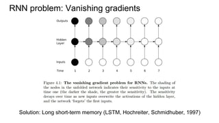 RNN problem: Vanishing gradients
Solution: Long short-term memory (LSTM, Hochreiter, Schmidhuber, 1997)
 