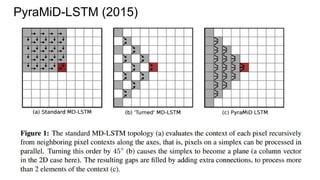PyraMiD-LSTM (2015)
 