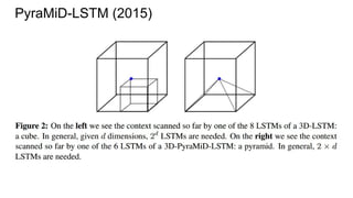 PyraMiD-LSTM (2015)
 