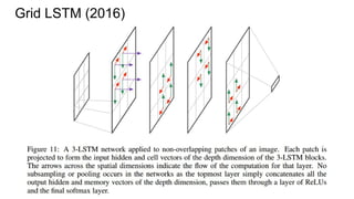Grid LSTM (2016)
 