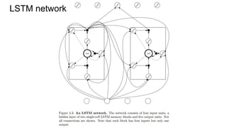 LSTM network
 