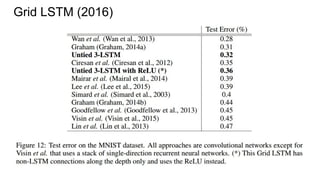 Grid LSTM (2016)
 