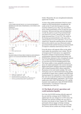 11
MACROECONOMIC DEVELOPMENTS REPORT
October 2013
further. Meanwhile, the euro strengthened moderately
against the US dollar.
At times when market participants' belief in sooner
cutback on FRS bond purchases strengthened, the
yields on the US and safer European sovereign
securities tended to go up. They were also pushed
up by a better performance of the US and euro area
economies. Between mid-June and mid-September
overall, the yield on 2-year US government bonds
rose from 0.3% to 0.4%, whereas that on 10-year
bonds increased from 2.1% to 2.9%. The yields on
the German government bonds, at the same time,
went up from 0.1% to 0.3% and from 1.7% to 2.2%
respectively. During the reporting period, the spread
between the yields on euro area distressed country
government bonds and the German government bonds
of respective maturities narrowed (see Chart 2.3).
Given the factors with opposite effects on the global
stock market, the stock prices were volatile. The rise
in European and US stock prices was supported by
the positive changes in macroeconomic indicators,
second-quarter corporate financial performance and
ECB first-time statement in July on keeping the interest
rate on main refinancing operations at the present
or even lower level for an extended period of time.
The Syrian conflict, in turn, pushed the stock prices
down, for market participants' risk aversion increased.
Market participants' changing expectations regarding
FRS eventual monetary policy stances made price
fluctuations in the stock market multiply. The world
stock prices were on a downward trend in June and the
second half of August when a cutback in the FRS bond
buying program was expected; for a short while in July,
they were on an upward trend due to some moderation
in such market participants' expectations. The US stock
market price index S & P 500 picked up 3.8%, and the
European stock market price index DJ EURO STOXX
50 increased by 7.5% between 15 June and
15 September (see Chart 2.4).
2.2 The Bank of Latvia's operations and
credit institution liquidity
On 9 July, the ECOFIN meeting officially approved
the euro and lats exchange rate (0.702804) to be
applied upon the euro changeover in 2014; hence the
interbank euro and lats exchange rate was close to
the above rate already in June–August 2013. Market
participants did not engage in foreign exchange
transactions with the Bank of Latvia, and since July
the Treasury did not conduct any foreign exchange
2. Financial Market Developments
Chart 2.3
YIELD SPREADS BETWEEN 10-YEAR GOVERNMENT
BONDS OF EURO AREA PERIPHERAL COUNTRIES AND
GERMANY
(percentage points)
Chart 2.4
major world STOCK PRICE INDICES AND GERMAN
AND US 10-YEAR GOVERNMENT BOND YIELDS
 