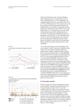 13
MACROECONOMIC DEVELOPMENTS REPORT
October 2013
of the key ECB interest rates. In July the Bank of
Latvia refinancing rate was lowered from 2.5% to
2.0%, and further down to 1.5% in September; the
marginal lending facility rate was reduced from 3.0%
to 2.5% and further down to 2.0% respectively in case
the respective credit institution had resorted to the
lending facility no more than 5 working days within
the previous 30 day period; from 6.0% to 4.75% and
further down to 3.5% respectively in case the credit
institution had resorted to the lending facility no
more than 10 working days within the previous 30
day period; and from 9.0% to 7.0% and further down
to 5.0% in case the lending facility was used more
than 10 working days within the previous 30 day
period. The Bank of Latvia left the credit institution
deposit facility rate and the minimum reserve ratio
unchanged.
As a result of persisting excess lats liquidity in the
money market, in June–August the weighted average
interest rate on interbank overnight transactions
posted a minor change, standing at 0.08%, up from
0.07% observed in March–May. 3-month RIGIBOR
declined from 0.44% in the previous reporting period
to 0.33% in the current reporting period (see Chart
2.7), and 6-month RIGIBOR moved down from
0.70% to 0.59% respectively. The decision on the
introduction of the euro in Latvia had the major effect
on the fall in interest rates, therefore RIGIBOR should
stand close to EURIBOR of the respective maturity
at the end of the year. Since EURIBOR no longer
fell, but slightly rose during the reporting period, the
spread between RIGIBOR and EURIBOR narrowed:
the spread between the 3-month RIGIBOR and
3-month EURIBOR shrank from 23 basis points to 11
basis points and that between the 6-month RIGIBOR
and 6-month EURIBOR narrowed from 38 basis
points to 26 basis points.
2.3 Securities market
In June–August, the Treasury held primary auctions
of 6-month and 12-month Treasury bills and 3-year
Treasury bonds (see Chart 2.8). In view of the
summer period, the supply of government securities
was 55.0 million lats, 34.5% less than in the previous
period. With demand exceeding supply 2.7 times
at the auctions, 99.5% of the supplied government
securities were sold. Since May the weighted average
yield on 12-month Treasury bills at auctions remained
unchanged, standing at 0.30% also in August, whereas
that on 3-year Treasury bonds rose from 1.09% in
May to 1.16% in August.
2. Financial Market Developments
Chart 2.7
LATS AND EURO MONEY MARKET RATES
(%)
Chart 2.8
AUCTIONS OF LATS-DENOMINATED GOVERNMENT
DEBT SECURITIES
(millions of lats)
 