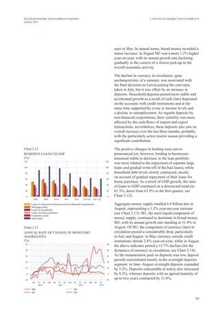 16
MACROECONOMIC DEVELOPMENTS REPORT
October 2013
seen in May. In annual terms, broad money recorded a
minor increase: in August M3 was a mere 1.2% higher
year-on-year, with its annual growth rate declining
gradually in the context of a slower pick-up in the
overall economic activity.
The decline in currency in circulation, quite
uncharacteristic of a summer, was associated with
the final decision on Latvia joining the euro area,
taken in July, but it was offset by an increase in
deposits. Household deposits posted more stable and
accelerated growth as a result of cash (lats) deposited
on the accounts with credit institutions and at the
same time supported by a rise in income levels and
a decline in unemployment. As regards deposits by
non-financial corporations, their volatility was more
affected by the cash-flows of import and export
transactions; nevertheless, these deposits also saw an
overall increase over the last three months, probably
with the particularly active tourist season providing a
significant contribution.
The positive changes in lending were not so
pronounced yet; however, lending to businesses
remained stable (a decrease in the loan portfolio
was more related to the repayment of separate large
loans and gradual write-off of the bad loans), while
household debt levels slowly contracted, mostly
on account of gradual repayment of their loans for
house purchase. As a result of GDP growth, the ratio
of loans to GDP continued on a downward trend (to
61.3%, down from 63.8% in the first quarter; see
Chart 2.12).
Aggregate money supply totalled 6.8 billion lats in
August, representing a 1.2% year-on-year increase
(see Chart 2.13). M1, the most liquid component of
money supply, continued to dominate in broad money
M3, with its annual growth rate standing at 11.4% in
August. Of M1, the component of currency (lats) in
circulation posted a considerable drop, particularly
in July and August: in May currency outside credit
institutions shrank 2.8% year-on-year, while in August
the above indicator posted a 13.7% decline (for the
dynamics of currency in circulation, see Chart 2.14).
As the remuneration paid on deposits was low, deposit
growth concentrated mostly in the overnight deposits
segment: in June–August overnight deposits expanded
by 5.2%. Deposits redeemable at notice also increased
by 8.3%, whereas deposits with an agreed maturity of
up to two years contracted by 11.8%.
2. Financial Market Developments
Chart 2.12
RESIDENT LOANS TO GDP
(%)
Chart 2.13
ANNUAL RATE OF CHANGE IN MONETARY
AGGREGATES
(%)
 