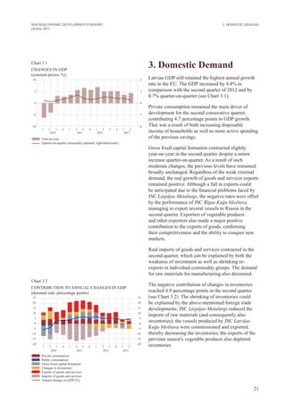 21
MACROECONOMIC DEVELOPMENTS REPORT
October 2013
3. Domestic Demand
Latvian GDP still retained the highest annual growth
rate in the EU. The GDP increased by 4.4% in
comparison with the second quarter of 2012 and by
0.7% quarter-on-quarter (see Chart 3.1).
Private consumption remained the main driver of
development for the second consecutive quarter,
contributing 4.7 percentage points to GDP growth.
That was a result of both increasing disposable
income of households as well as more active spending
of the previous savings.
Gross fixed capital formation contracted slightly
year-on-year in the second quarter despite a minor
increase quarter-on-quarter. As a result of such
moderate changes, the previous levels have remained
broadly unchanged. Regardless of the weak external
demand, the real growth of goods and services exports
remained positive. Although a fall in exports could
be anticipated due to the financial problems faced by
JSC Liepājas Metalurgs, the negative rates were offset
by the performance of JSC Rīgas Kuģu būvētava
managing to export several vessels to Russia in the
second quarter. Exporters of vegetable products
and other exporters also made a major positive
contribution to the exports of goods, confirming
their competitiveness and the ability to conquer new
markets.
Real imports of goods and services contracted in the
second quarter, which can be explained by both the
weakness of investment as well as shrinking re-
exports in individual commodity groups. The demand
for raw materials for manufacturing also decreased.
The negative contribution of changes in inventories
reached 4.9 percentage points in the second quarter
(see Chart 3.2). The shrinking of inventories could
be explained by the above-mentioned foreign trade
developments: JSC Liepājas Metalurgs reduced the
imports of raw materials (and consequently also
inventories); the vessels produced by JSC Latvijas
Kuģu būvētava were commissioned and exported,
thereby decreasing the inventories; the exports of the
previous season's vegetable products also depleted
inventories.
Chart 3.1
CHANGES IN GDP
(constant prices; %)
3. Domestic Demand
Chart 3.2
contribution to ANNUAL CHANGES IN GDP
(demand side; percentage points)
 