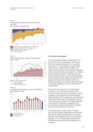 23
MACROECONOMIC DEVELOPMENTS REPORT
October 2013
3.2 Private investment
Gross fixed capital formation contracted by 1.8%
year-on-year in the second quarter; nevertheless,
there was a quarter-on-quarter rise in seasonally
adjusted terms. Various indicators characterising
investment have exhibited high volatility, with
opposite-facing change vectors. Imports of transport
vehicles decreased in the second quarter; nevertheless,
the information provided by trade businesses and
vehicle registration data as well as a detailed analysis
of the foreign trade data suggest that this has partly
happened on account of re-exports and has not
affected investment. Construction output and imports
of mechanical appliances, in turn, increased in the
second quarter.
The decline of investment in the second quarter
(see Chart 3.7) was primarily caused by lower
private investment, particularly in industry, since the
completion of the large-scale investment projects
implemented by JSC Latvenergo, the major electricity
trader in the Baltic region. The shrinking of private
investment may have resulted in a higher proportion
of government investment, as suggested by the
growing share of public administration and public
services sector (see Charts 3.8 and 3.9).
The coming quarters could witness a moderate
recovery in investment, supported by the financing
from the EU funds and foreign direct investment.
The role of self-financing is likely to recede further
gradually in line with declining corporate profits
and increasing expenses for the compensation of
employees.
Chart 3.5
CONSUMER CONFIDENCE AND UNDERLYING
FACTORS
(net responses; percentage points)
Chart 3.7
Indicators characterising investment
(2010 = 100; %)
Chart 3.8
CONTRIBUTION OF PRIVATE AND GOVERNMENT
INVESTMENT TO GDP
(%)
3. Domestic Demand
 