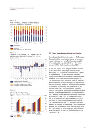 24
MACROECONOMIC DEVELOPMENTS REPORT
October 2013
3. Domestic Demand
3.3 Government expenditure and budget
According to the official information by the Treasury,
the surplus of the consolidated general government
budget estimated on a cash flow basis amounted to
250.6 million lats (see Chart 3.10) or 1.5% of the
forecast GDP in the first eight months of 2013.
In July and August 2013, the growth of the revenue
of the consolidated general government budget
decelerated (a 4.3% year-on-year increase in a period
of eight months). This was a result of shrinking
foreign financial assistance flows in comparison with
their high levels observed in July and August 2012.
The accumulated flows of foreign financial assistance
were equal to the level of the respective period of the
previous year, thus the rise in revenue was attributable
to higher tax revenue only. The growth rate of tax
revenue fell to 5.8%, still remaining in a positive
territory year-on-year. Significant further increase was
reported for all major types of tax revenue (see Chart
3.11), with the largest contribution coming from taxes
on labour (6.9% and 5.6% for personal income tax
and social insurance tax contributions respectively),
supported by the vigorous economic development.
The contribution from the VAT revenue was equally
notable: the revenue increased by 6.4% in comparison
with the first eight months of the previous year. In the
first eight months of the year overall, tax collections
were almost fully in line with the budget targets (an
excess of 1.5%).
Chart 3.9
NON-FINANCIAL INVESTMENT BY SECTOR
(% of total non-financial investment)
Chart 3.10
ACCRUED BALANCE OF THE CONSOLIDATED
GENERAL GOVERNMENT BUDGET BY level
(billions of lats)
Chart 3.11
SELECTED TAX REVENUE
(January–August; millions of lats)
 