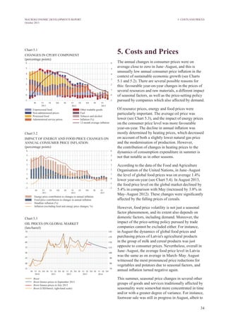 34
MACROECONOMIC DEVELOPMENTS REPORT
October 2013
5. Costs and Prices
The annual changes in consumer prices were on
average close to zero in June–August, and this is
unusually low annual consumer price inflation in the
context of sustainable economic growth (see Charts
5.1 and 5.2). There are several possible reasons for
this: favourable year-on-year changes in the prices of
several resources and raw materials, a different impact
of seasonal factors, as well as the price-setting policy
pursued by companies which also affected by demand.
Of resource prices, energy and food prices were
particularly important. The average oil price was
lower (see Chart 5.3), and the impact of energy prices
on the consumer price level was more favourable
year-on-year. The decline in annual inflation was
mostly determined by heating prices, which decreased
on account of both a slightly lower natural gas price
and the modernisation of production. However,
the contribution of changes in heating prices to the
dynamics of consumption expenditure in summer is
not that notable as in other seasons.
According to the data of the Food and Agriculture
Organisation of the United Nations, in June–August
the level of global food prices was on average 1.4%
lower year-on-year (see Chart 5.4). In August 2013,
the food price level on the global market declined by
5.4% in comparison with May (increased by 3.8% in
May–August 2012). These changes were significantly
affected by the falling prices of cereals.
However, food price volatility is not just a seasonal
factor phenomenon, and its extent also depends on
domestic factors, including demand. Moreover, the
impact of the price-setting policy pursued by trade
companies cannot be excluded either. For instance,
in August the dynamics of global food prices and
purchasing prices of Latvia's agricultural products
in the group of milk and cereal products was just
opposite to consumer prices. Nevertheless, overall in
June–August, the average food price level in Latvia
was the same as on average in March–May. August
witnessed the most pronounced price reductions for
vegetables and potatoes due to seasonal factors, and
annual inflation turned negative again.
This summer, seasonal price changes in several other
groups of goods and services traditionally affected by
seasonality were somewhat more concentrated in time
and/or with a greater degree of variance. For instance,
footwear sale was still in progress in August, albeit to
Chart 5.1
CHANGES IN CPI BY COMPONENT
(percentage points)
Chart 5.2
IMPACT OF ENERGY AND FOOD PRICE CHANGES ON
ANNUAL CONSUMER PRICE INFLATION
(percentage points)
Chart 5.3
OIL PRICES ON GLOBAL MARKET
(lats/barrel)
5. Costs and prices
 