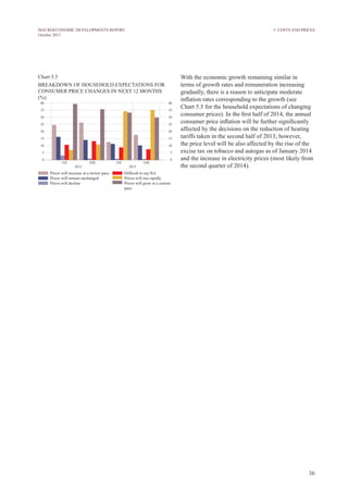 36
MACROECONOMIC DEVELOPMENTS REPORT
October 2013
With the economic growth remaining similar in
terms of growth rates and remuneration increasing
gradually, there is a reason to anticipate moderate
inflation rates corresponding to the growth (see
Chart 5.5 for the household expectations of changing
consumer prices). In the first half of 2014, the annual
consumer price inflation will be further significantly
affected by the decisions on the reduction of heating
tariffs taken in the second half of 2013; however,
the price level will be also affected by the rise of the
excise tax on tobacco and autogas as of January 2014
and the increase in electricity prices (most likely from
the second quarter of 2014).
Chart 5.5
BREAKDOWN OF HOUSEHOLD EXPECTATIONS FOR
CONSUMER PRICE CHANGES IN NEXT 12 MONTHS
(%)
5. Costs and prices
 