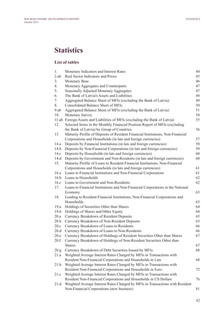 42
MACROECONOMIC DEVELOPMENTS REPORT
October 2013
Statistics
Statistics
List of tables
1.	 Monetary Indicators and Interest Rates	 44
2.ab	 Real Sector Indicators and Prices	 45
3.	 Monetary Base	 46
4.	 Monetary Aggregates and Counterparts 	 47
5.	 Seasonally Adjusted Monetary Aggregates	 47
6.	 The Bank of Latvia's Assets and Liabilities 	 48
7.	 Aggregated Balance Sheet of MFIs (excluding the Bank of Latvia) 	 49
8.	 Consolidated Balance Sheet of MFIs 	 50
9.ab	 Aggregated Balance Sheet of MFIs (excluding the Bank of Latvia)	 51
10.	 Monetary Survey	 54
11.ab	 Foreign Assets and Liabilities of MFIs (excluding the Bank of Latvia)	 55
12.	 Selected Items in the Monthly Financial Position Report of MFIs (excluding
	 the Bank of Latvia) by Group of Countries	 56
13.	 Maturity Profile of Deposits of Resident Financial Institutions, Non-Financial
Corporations and Households (in lats and foreign currencies)	 57
14.a	 Deposits by Financial Institutions (in lats and foreign currencies)	 58
14.b	 Deposits by Non-Financial Corporations (in lats and foreign currencies)	 59
14.c	 Deposits by Households (in lats and foreign currencies)	 60
14.d	 Deposits by Government and Non-Residents (in lats and foreign currencies)	 60
15.	 Maturity Profile of Loans to Resident Financial Institutions, Non-Financial
Corporations and Households (in lats and foreign currencies)	 61
16.a	 Loans to Financial Institutions and Non-Financial Corporations	 61
16.b	 Loans to Households	 62
16.c	 Loans to Government and Non-Residents	 62
17.	 Loans to Financial Institutions and Non-Financial Corporations in the National
Economy	63
18.	 Lending to Resident Financial Institutions, Non-Financial Corporations and
Households	63
19.a	 Holdings of Securities Other than Shares	 64
19.b	 Holdings of Shares and Other Equity	 64
20.a	 Currency Breakdown of Resident Deposits 	 65
20.b	 Currency Breakdown of Non-Resident Deposits 	 65
20.c	 Currency Breakdown of Loans to Residents	 66
20.d	 Currency Breakdown of Loans to Non-Residents	 66
20.e	 Currency Breakdown of Holdings of Resident Securities Other than Shares	 67
20.f	 Currency Breakdown of Holdings of Non-Resident Securities Other than
Shares	67
20.g	 Currency Breakdown of Debt Securities Issued by MFIs	 68
21.a	 Weighted Average Interest Rates Charged by MFIs in Transactions with
Resident Non-Financial Corporations and Households in Lats	 68
21.b	 Weighted Average Interest Rates Charged by MFIs in Transactions with
Resident Non-Financial Corporations and Households in Euro	 72
21.c	 Weighted Average Interest Rates Charged by MFIs in Transactions with
Resident Non-Financial Corporations and Households in US Dollars	 76
21.d 	 Weighted Average Interest Rates Charged by MFIs in Transactions with Resident
Non-Financial Corporations (new business)	 81
 