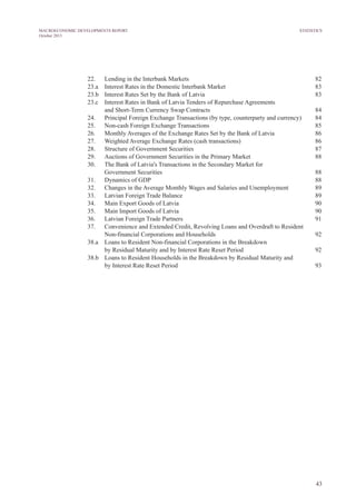 43
MACROECONOMIC DEVELOPMENTS REPORT
October 2013
Statistics
22.	 Lending in the Interbank Markets 	 82
23.a	 Interest Rates in the Domestic Interbank Market	 83
23.b	 Interest Rates Set by the Bank of Latvia	 83
23.c	 Interest Rates in Bank of Latvia Tenders of Repurchase Agreements
and Short-Term Currency Swap Contracts	 84
24.	 Principal Foreign Exchange Transactions (by type, counterparty and currency)	 84
25.	 Non-cash Foreign Exchange Transactions	 85
26.	 Monthly Averages of the Exchange Rates Set by the Bank of Latvia	 86
27.	 Weighted Average Exchange Rates (cash transactions)	 86
28.	 Structure of Government Securities 	 87
29.	 Auctions of Government Securities in the Primary Market	 88
30.	 The Bank of Latvia's Transactions in the Secondary Market for
Government Securities	 88
31.	 Dynamics of GDP	 88
32.	 Changes in the Average Monthly Wages and Salaries and Unemployment	 89
33.	 Latvian Foreign Trade Balance	 89
34.	 Main Export Goods of Latvia	 90
35.	 Main Import Goods of Latvia	 90
36.	 Latvian Foreign Trade Partners	 91
37. 	 Convenience and Extended Credit, Revolving Loans and Overdraft to Resident
Non-financial Corporations and Households	 92
38.a	 Loans to Resident Non-financial Corporations in the Breakdown
by Residual Maturity and by Interest Rate Reset Period	 92
38.b	 Loans to Resident Households in the Breakdown by Residual Maturity and
by Interest Rate Reset Period	 93
 