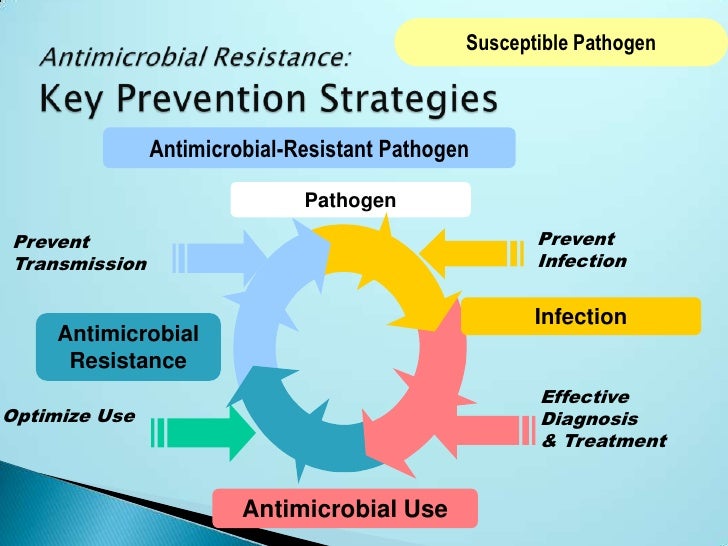 Mdro infection controlnursing final version 11.17.09 1