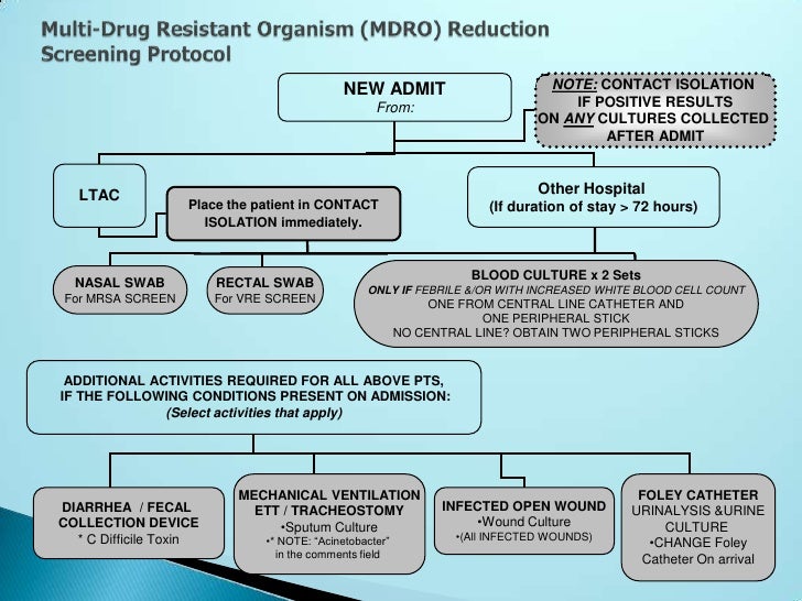 Mdro infection controlnursing final version 11.17.09 1