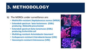 UPDATED MDRO SURVEILLANCE MANUAL 2022.pptx
