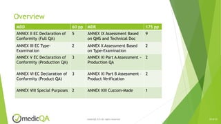 European MDR - Understanding Safety and Performance Requirements | PPTX