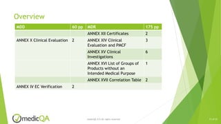 European MDR - Understanding Safety and Performance Requirements | PPTX