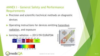 European MDR - Understanding Safety and Performance Requirements | PPTX