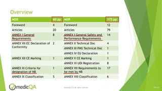 European MDR - Understanding Safety and Performance Requirements | PPTX