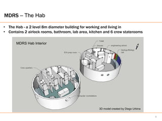 MDRS – The Hab

• The Hab - a 2 level 8m diameter building for working and living in
• Contains 2 airlock rooms, bathroom, lab area, kitchen and 6 crew staterooms

       MDRS Hab Interior




                                                    3D model created by Diego Urbina

                                                                                       6
 