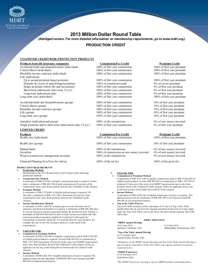 Mdrt Commission Split Guidelines – CDOBZY