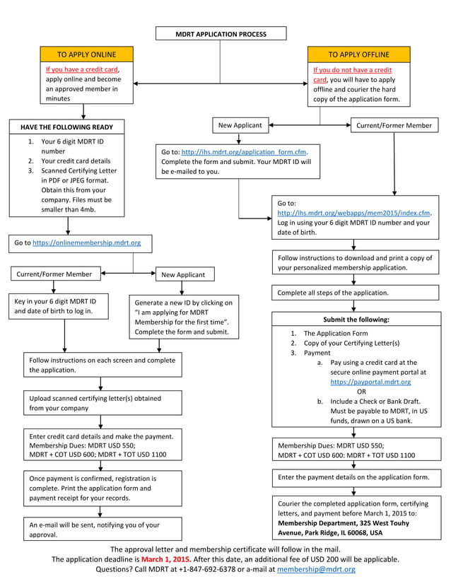 MDRT Application Flowchart