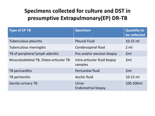 Specimens collected for culture and DST in
presumptive Extrapulmonary(EP) DR-TB
Type of EP TB Specimen Quantity to
be collected
Tuberculous pleuritis Pleural Fluid 10-15 ml
Tuberculous meningitis Cerebrospinal fluid 2 ml
TB of peripheral lymph adenitis Pus and/or excision biopsy 2ml
Musculoskeletal TB, Osteo-articular TB Intra-articular fluid biopsy
samples
2ml
TB pericarditis Pericardial fluid 2ml
TB peritonitis Ascitic fluid 10-15 ml
Genito-urinary TB Urine
Endometrial biopsy
100-200ml
 