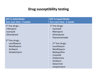 Drug susceptibility testing
DST in Solid Media
Turn over time : 4 weeks
DST in Liquid Media
Turn over time : 2 weeks
1st line drugs :
-rifampicin
-isoniazid
-Ethambutol
2nd line drugs :
- Levofloxacin
- Moxifloxacin
- Amikacin
- Streptomycin
1st line drugs:
- Isoniazid
- Rifampicin
- Ethambutol
- Pyarazinamaide
- 2nd line drugs:
- Levofloxacin
- Moxifloxacin
- Bedaquilline
- Linezolid
- Clofazimine
- Amikacin
- Delaminid
- streptomycin
 