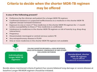 Criteria to decide when the shorter MDR-TB regimen
may be offered
 